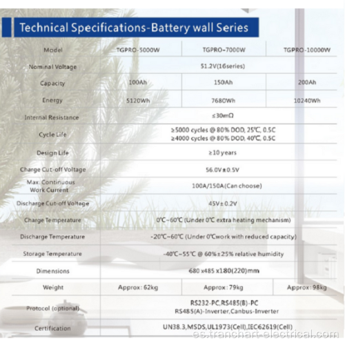 Sistema de almacenamiento de energía solar